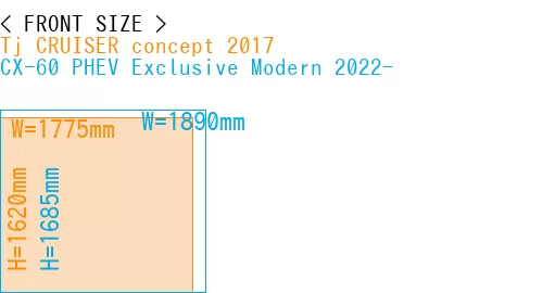 #Tj CRUISER concept 2017 + CX-60 PHEV Exclusive Modern 2022-